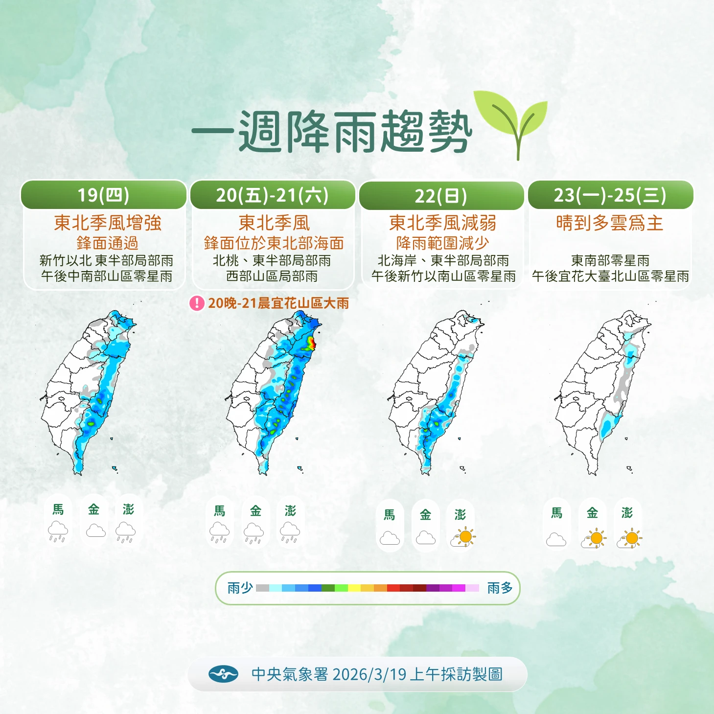 一週降雨趨勢。(氣象署提供)