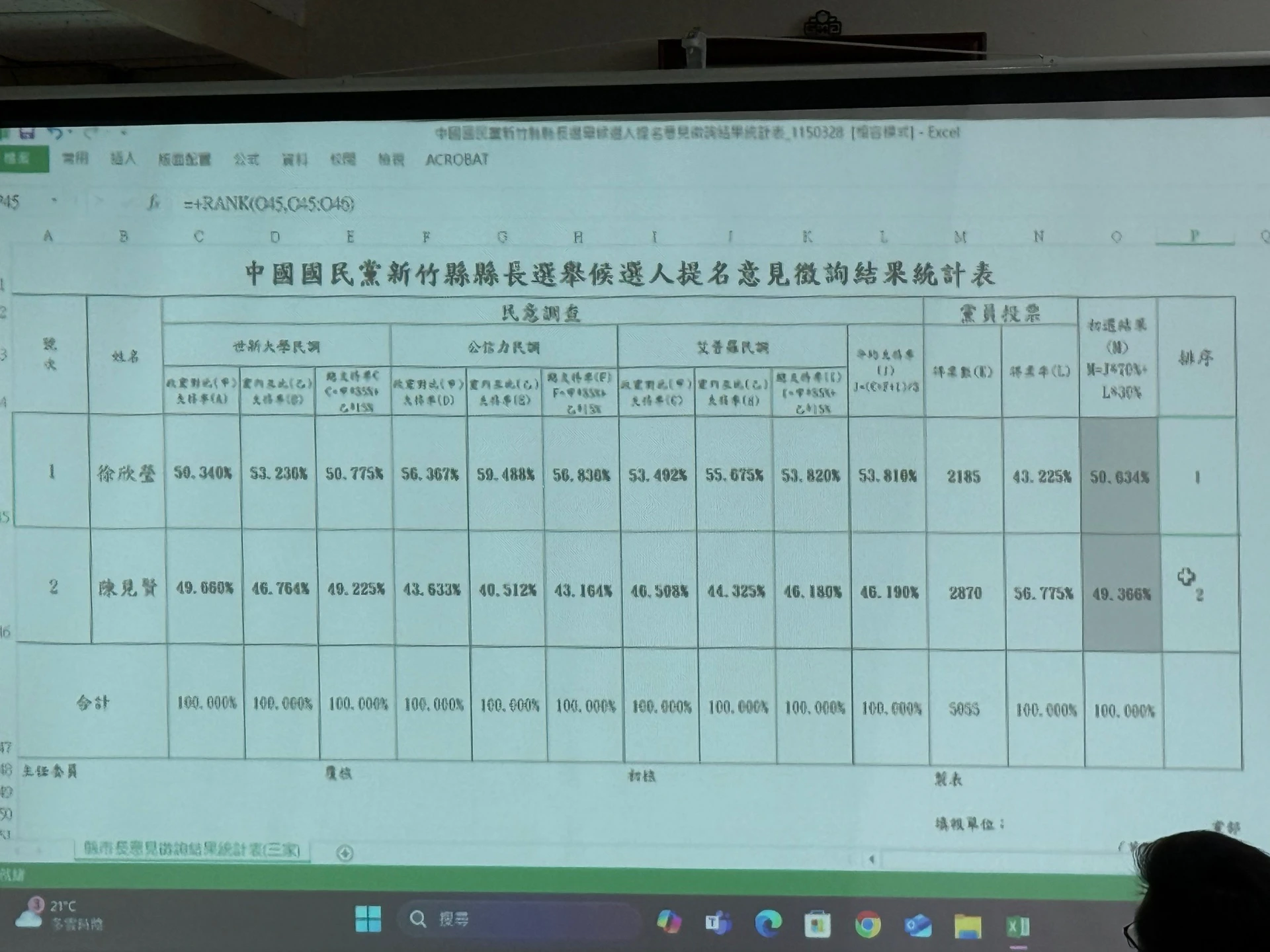 國民黨新竹縣長初選結果。(民眾提供)