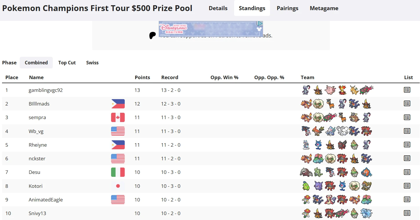 Pokemon Champions First Tour 八強陣容一覽（來源：limitlesstcg）