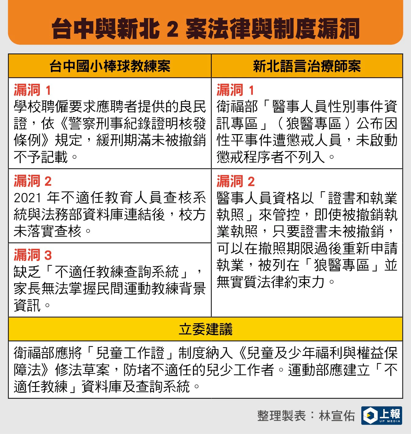 表格