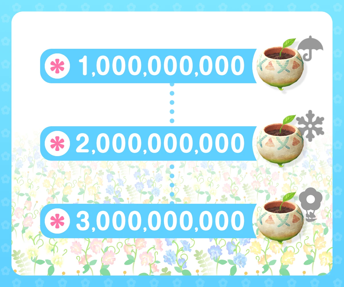 (圖片來源:《Pikmin Bloom》)