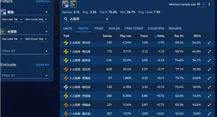 占星師數據