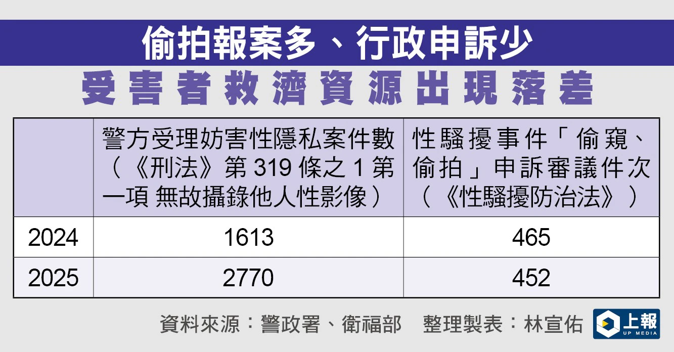 １２３