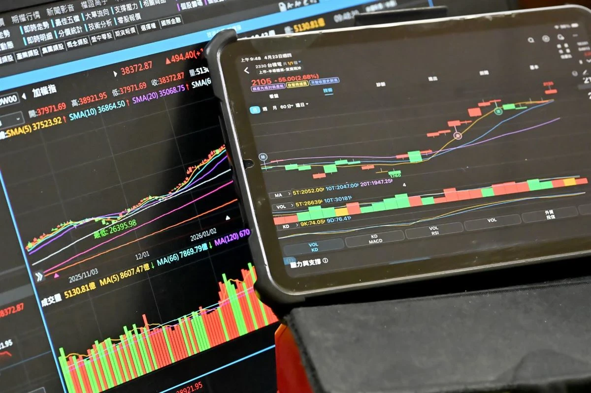 黃仁勳旋風帶動台股噴發1360點創史上第8大漲點　千金股達51檔