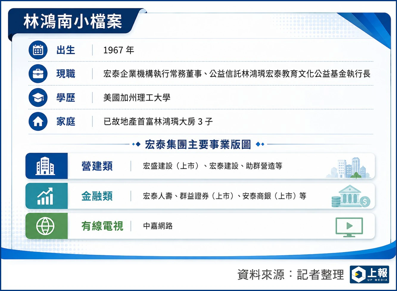 林鴻南小檔案
