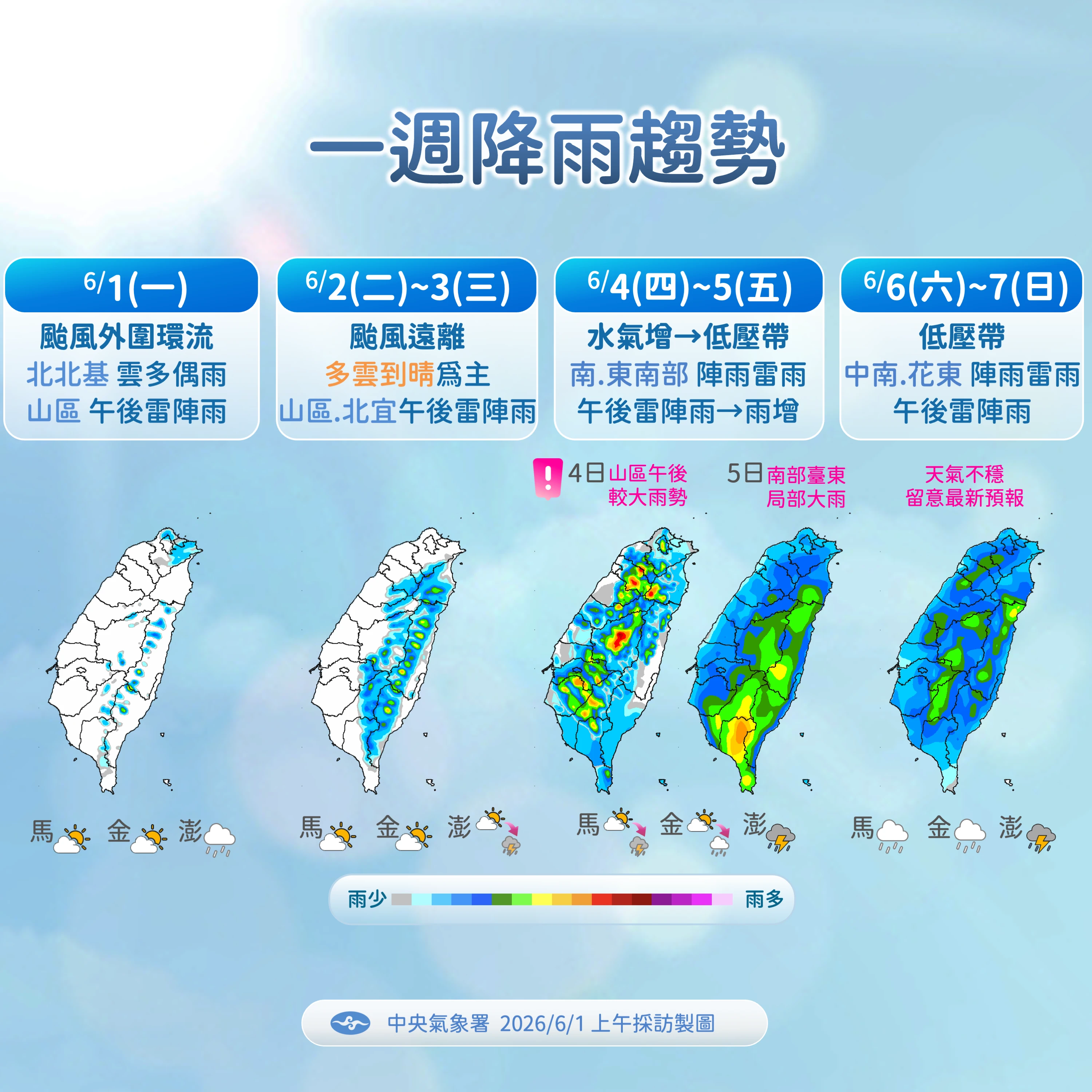 【一週天氣】薔蜜今最接近台灣　週五變天「全台有雨」恐連下10天