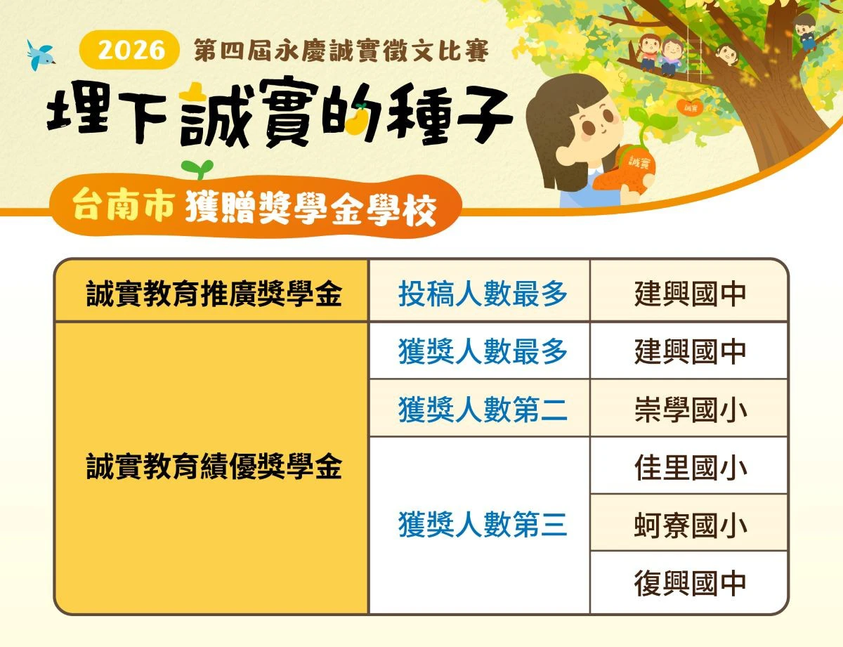 第四屆永慶誠實徵文獲贈獎學金學校。（永慶慈善基金會提供）