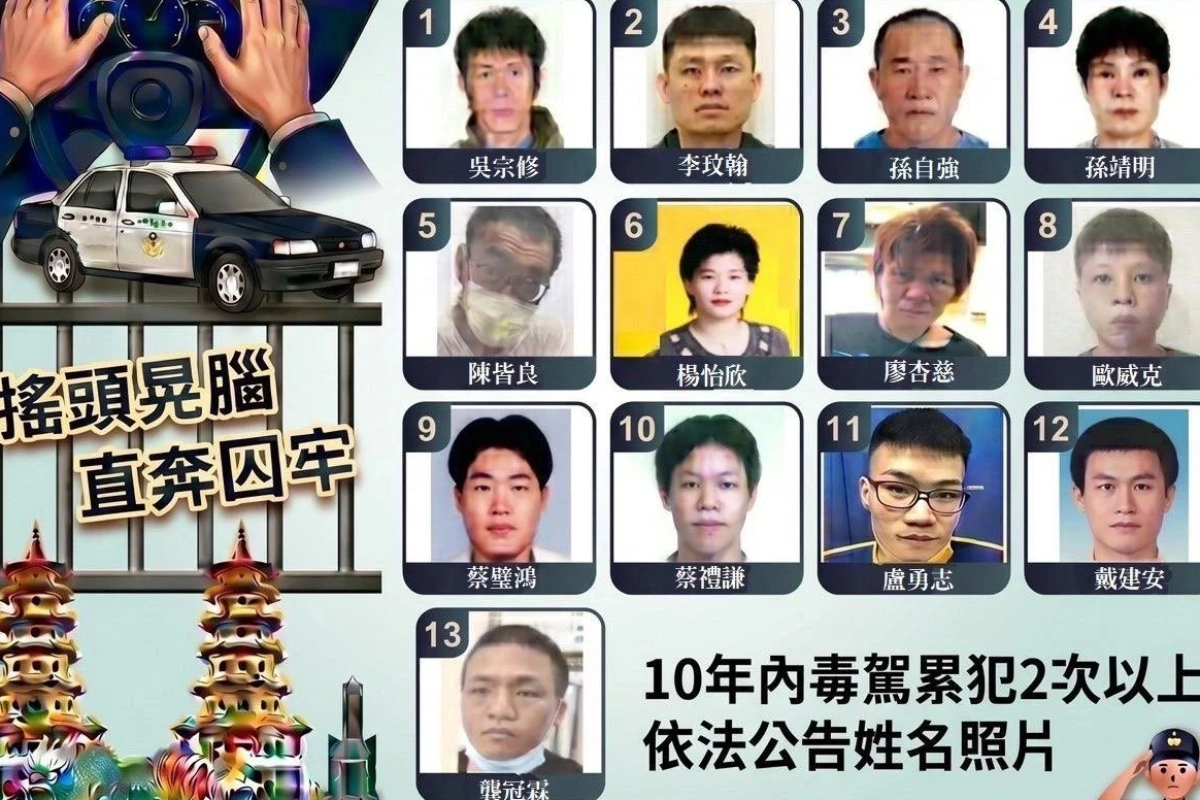 高雄逮739件毒駕、公布「13名累犯」大頭照 警方:嚴查重罰零容忍 -- 上報