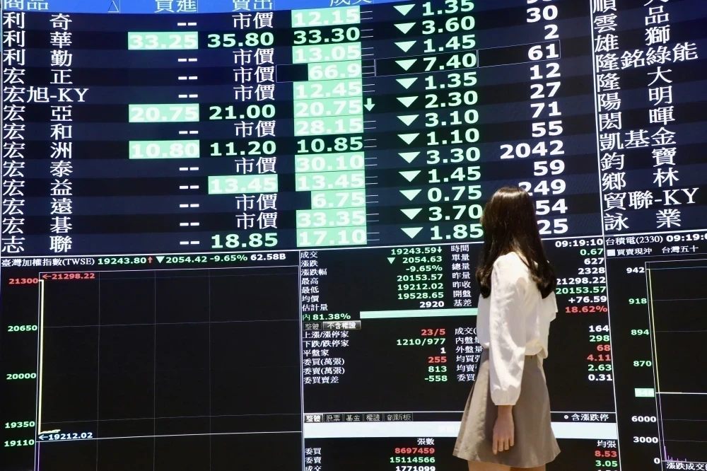 星期一慘了　台指期夜盤「慘崩3006點」創史上最大跌點
