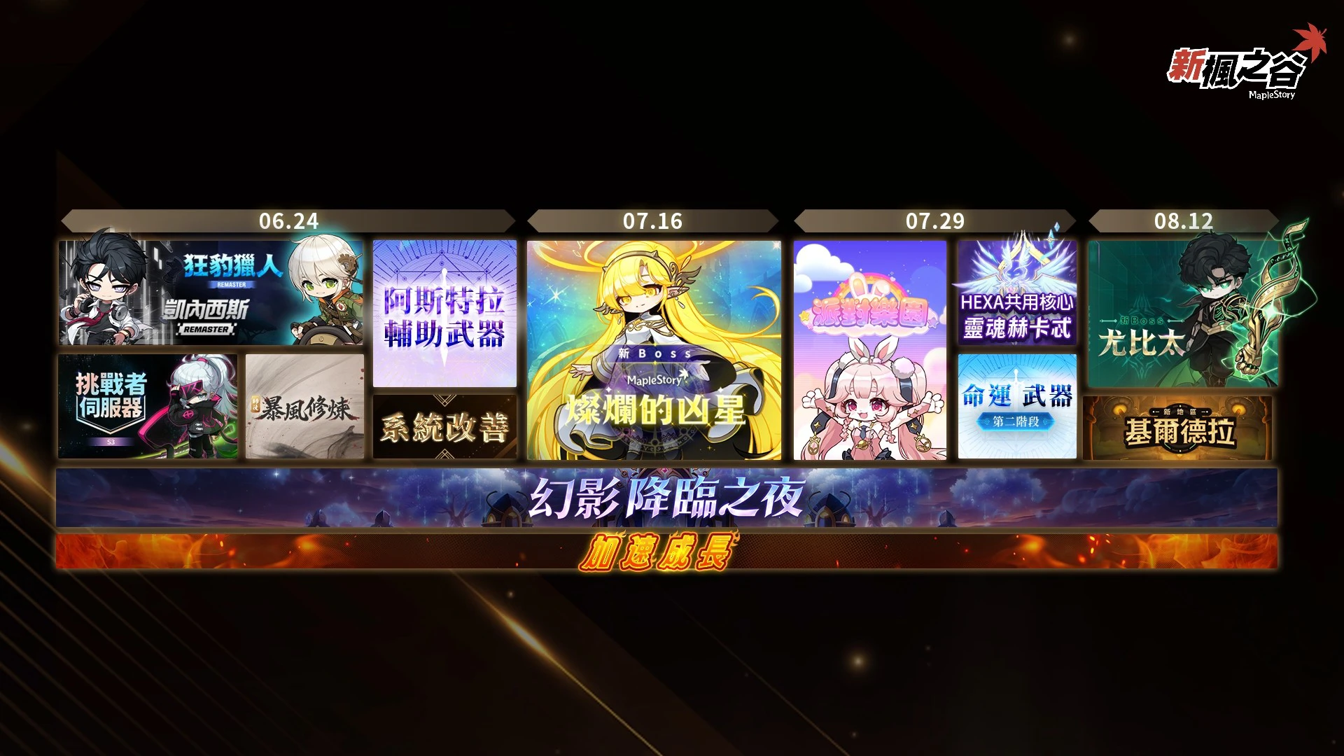 （圖片五）《新楓之谷》公開「CROWN」夏季改版規劃，職業Remaster、強敵挑戰與成長活動將接力登場。