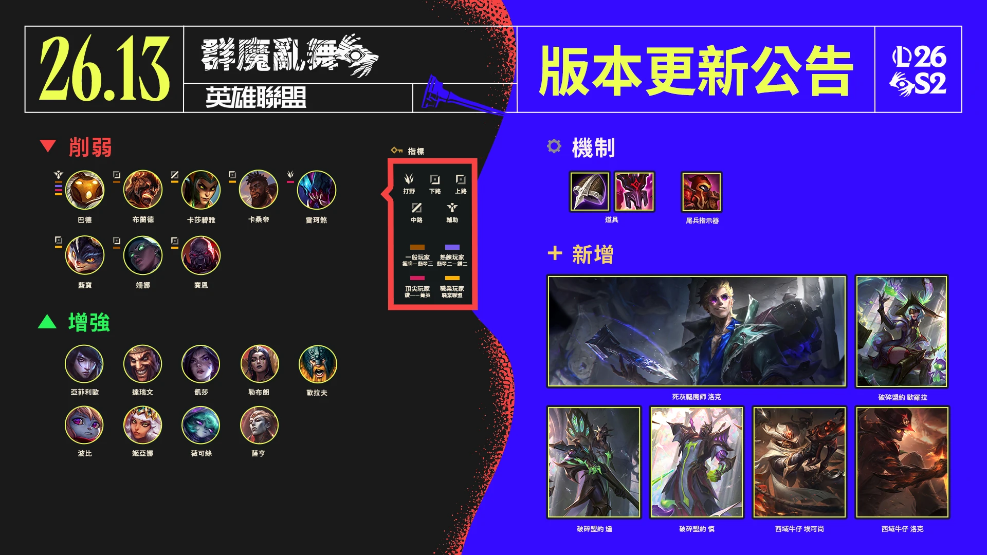 （圖片來源：《英雄聯盟》）