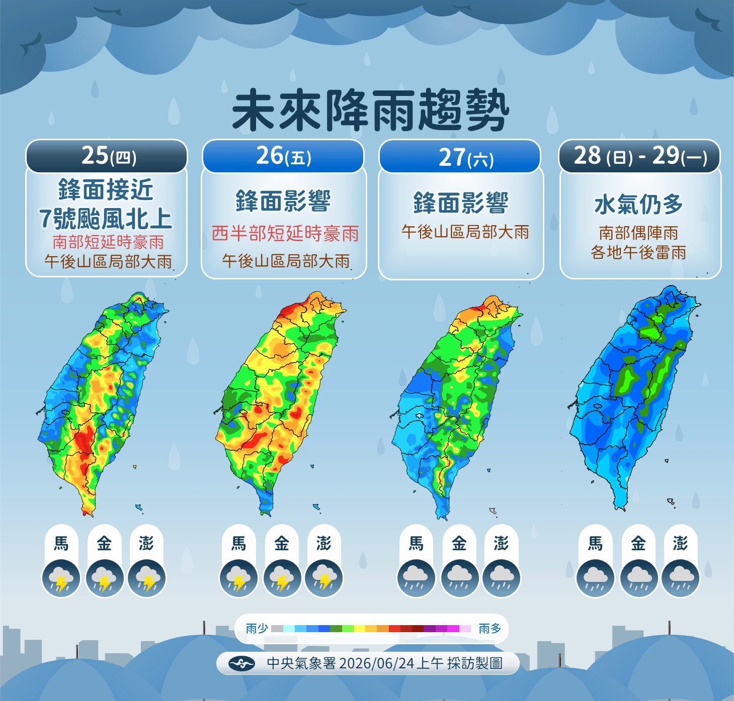 【一週天氣】米克拉北上＋鋒面接力　明起全台有雨「這地區」恐現豪雨