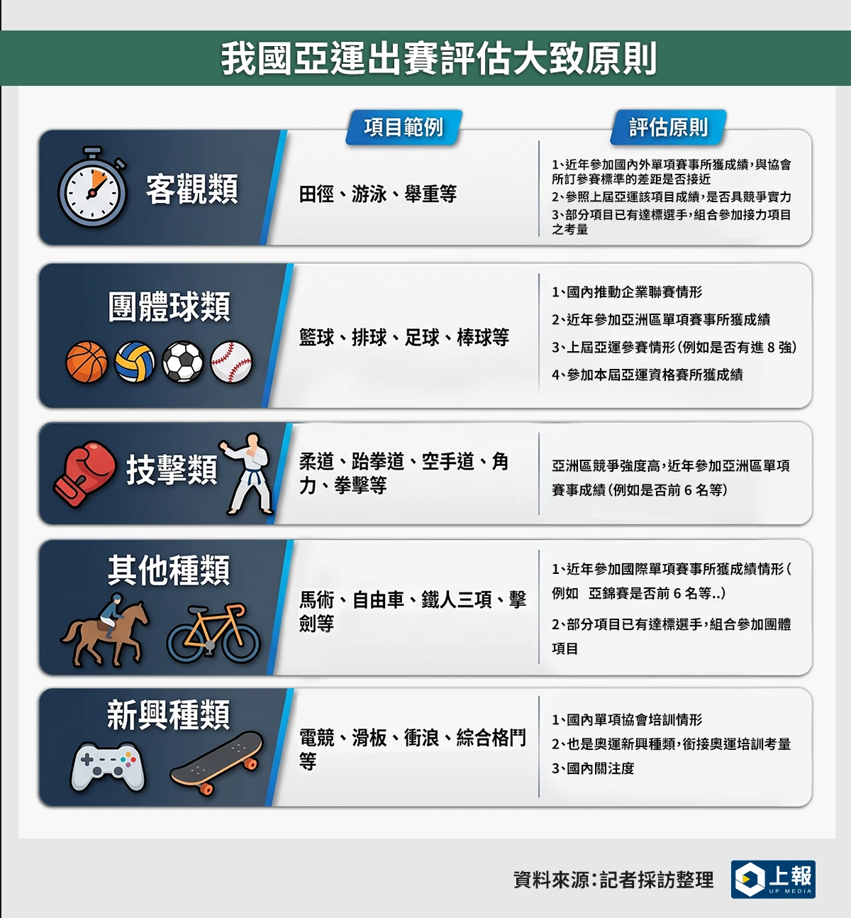 表格