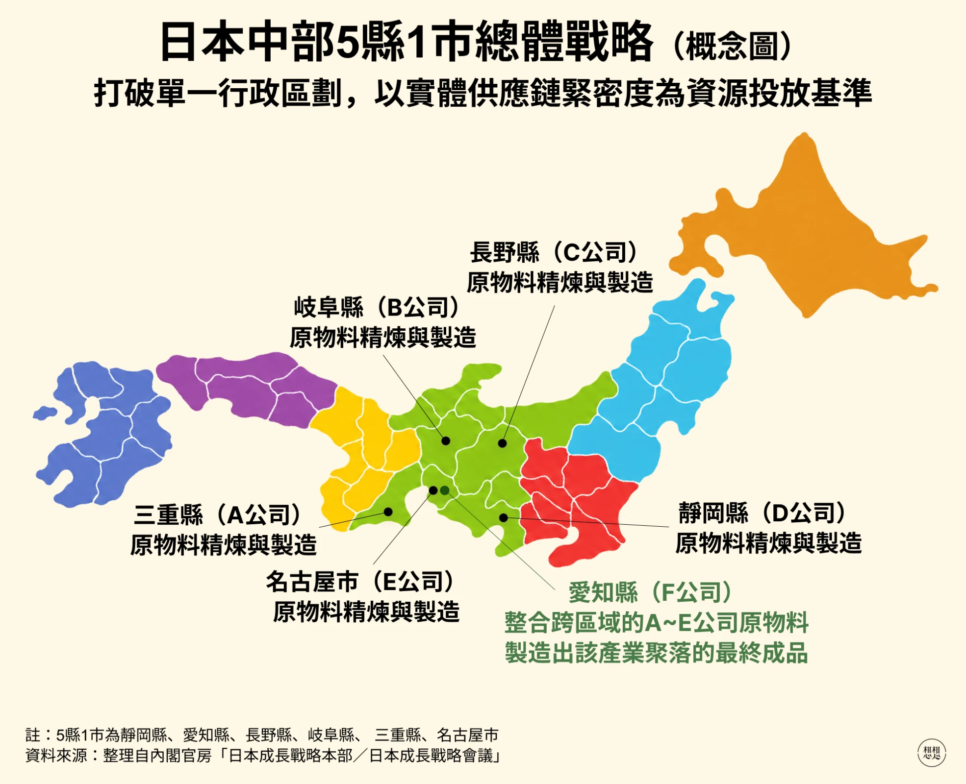 想想论坛制作。