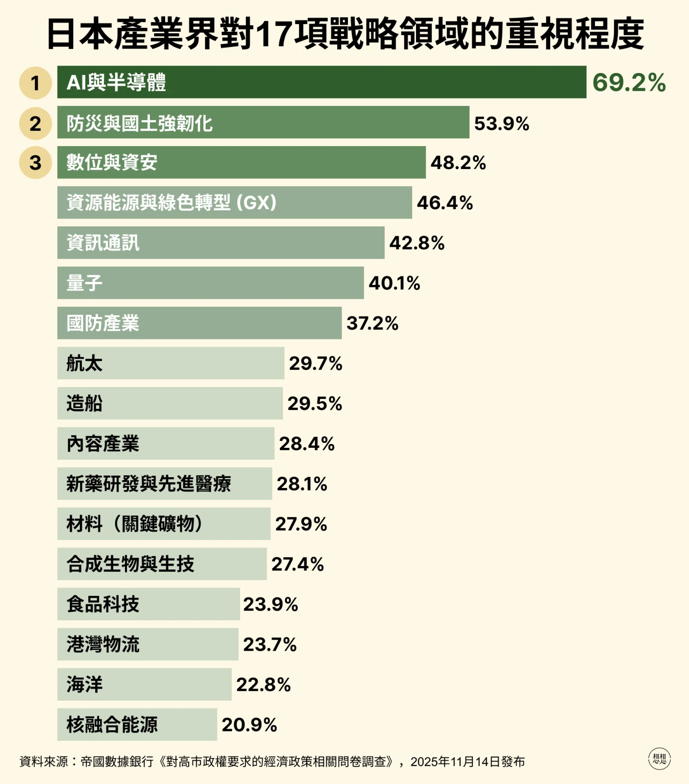 想想论坛制表。