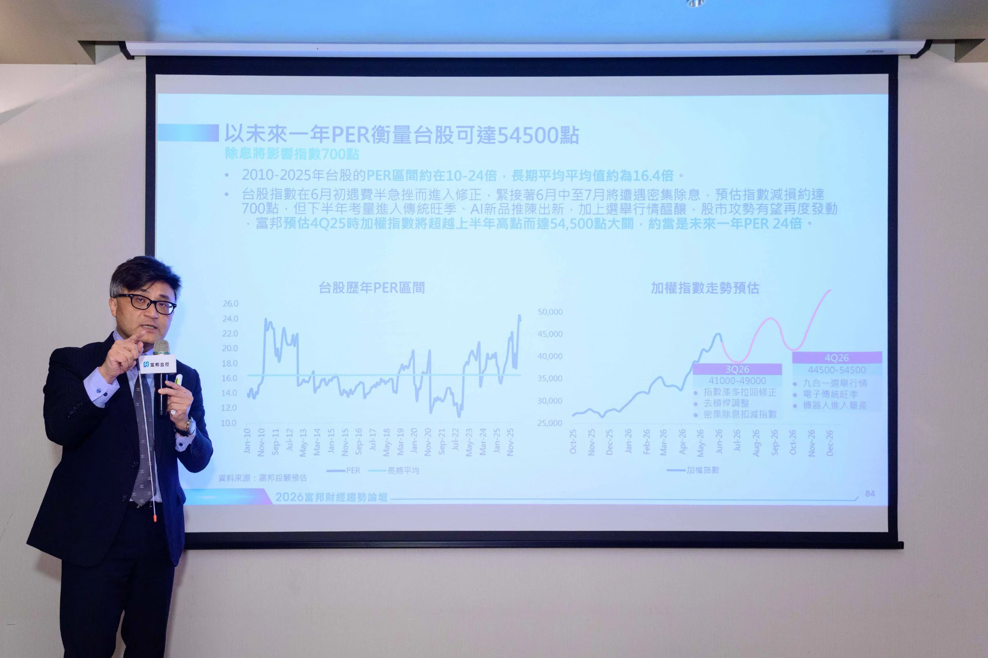 2026富邦財經趨勢論壇年中場　旺季＋AI＋選舉行情助攻　台股Q4上看5.45萬點大關