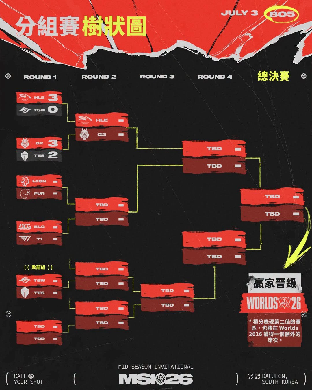 （來源：LoL Esports Taiwan）