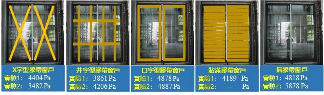 內政部公布實驗結果。(取自內政部)