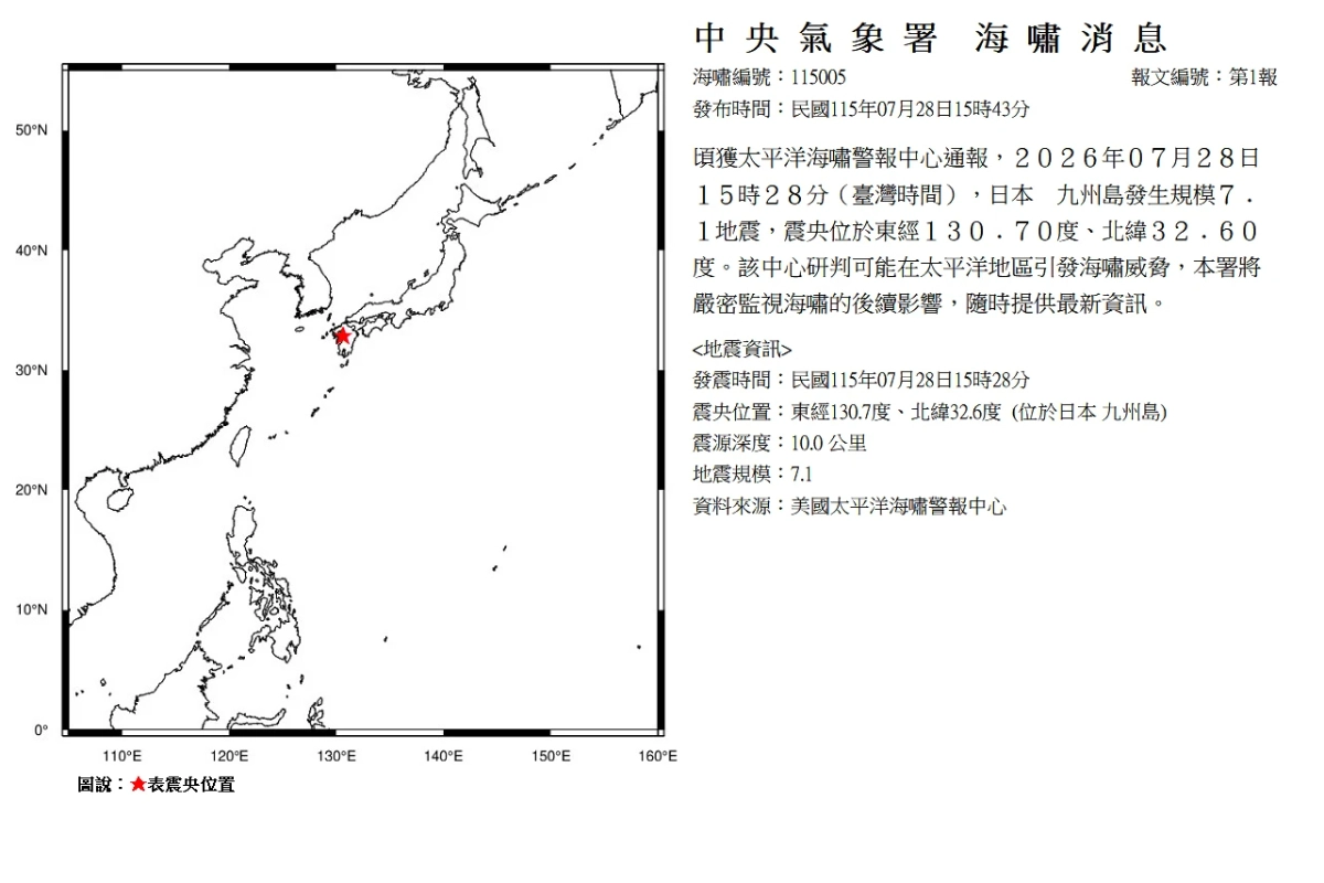 快訊／日本熊本7.1強震　中央氣象署發布「海嘯消息」
