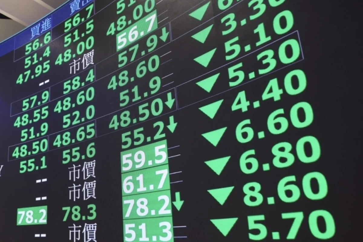 快訊／台股開盤震盪　一度下挫逾600點、失守4萬點大關