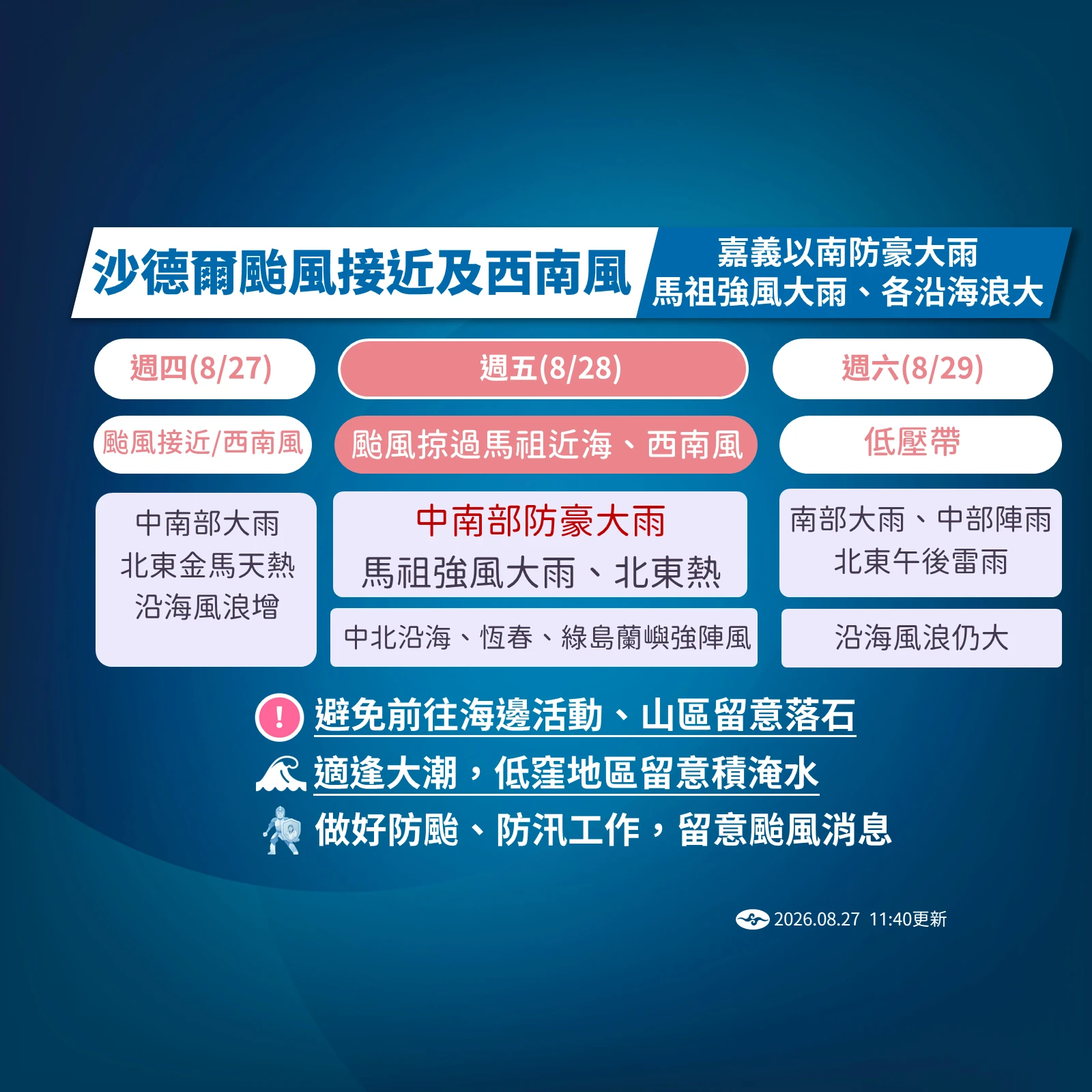 沙德爾颱風接近。(氣象署提供)
