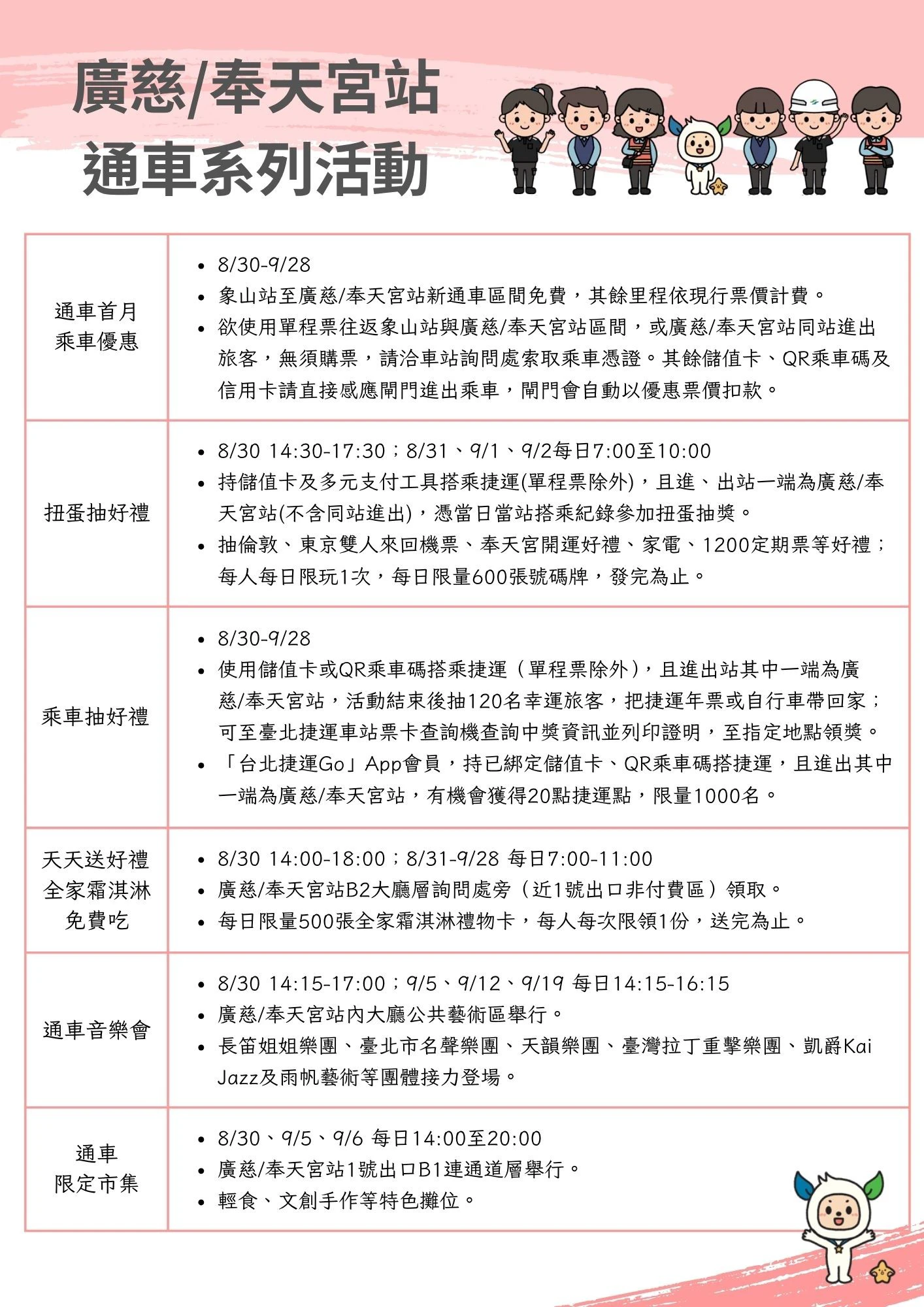 北捷提供