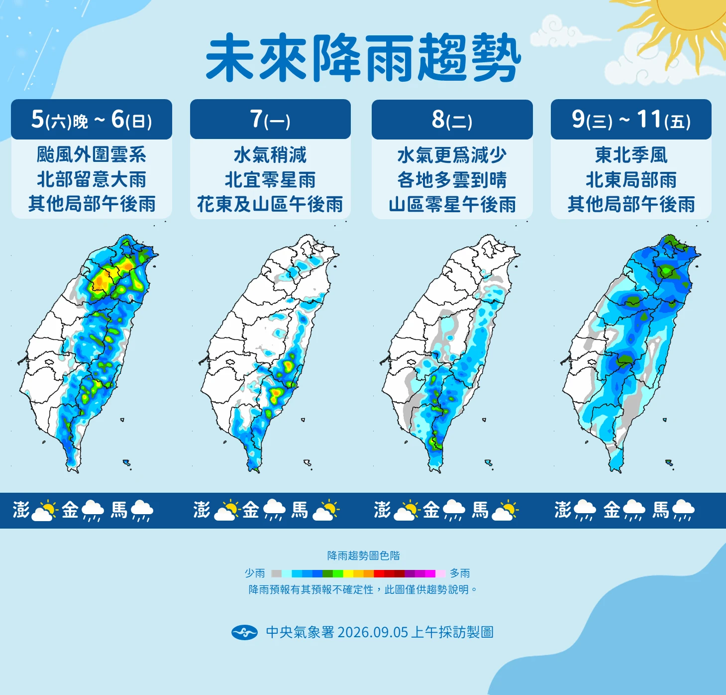 【一週天氣】北台灣大雨還要下2天　「這天起」雨勢再起