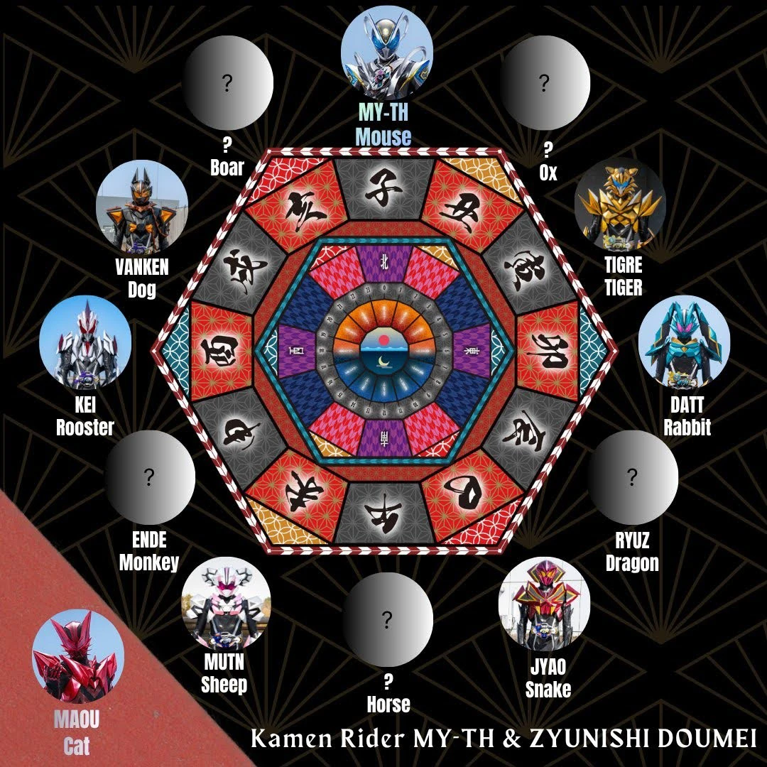 (圖片來源:KAMEN RIDER Global X)