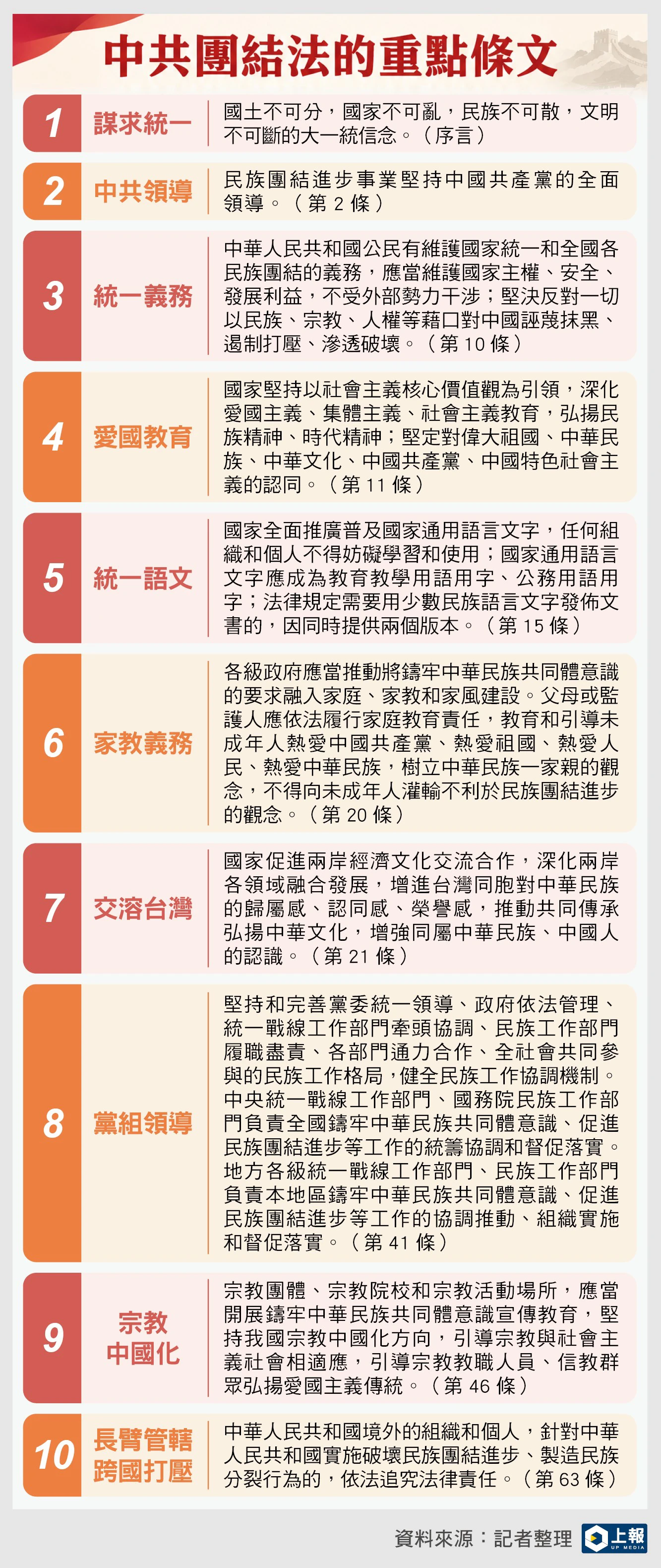 （作者提供／上報製表）