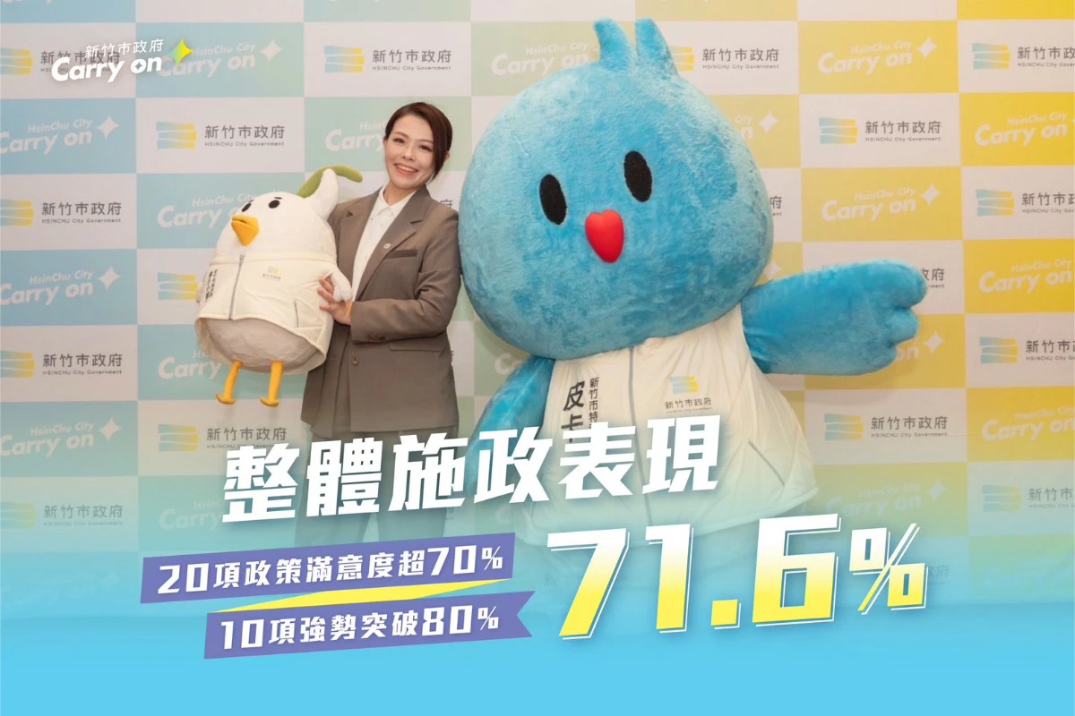 新竹市20項政策施政滿意度破7成　高虹安：傾聽民意持續精進 打造安居科技城
