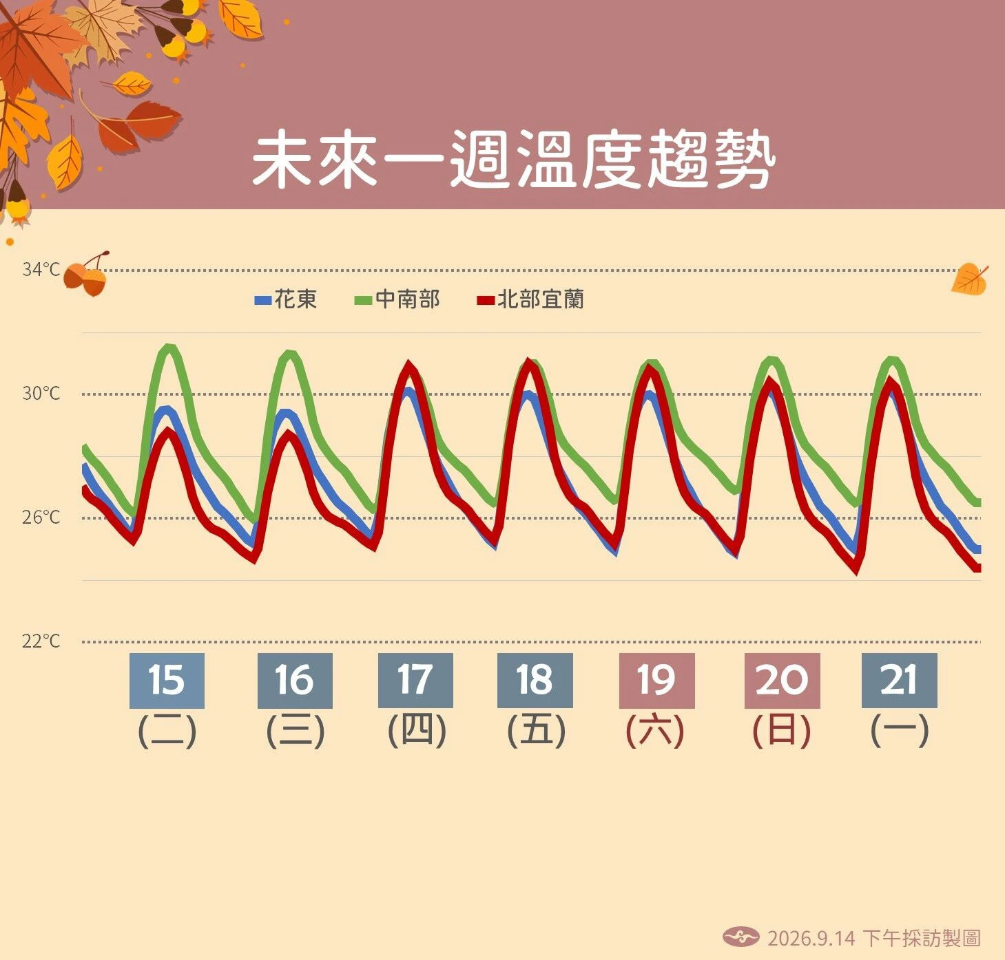 氣象署提供