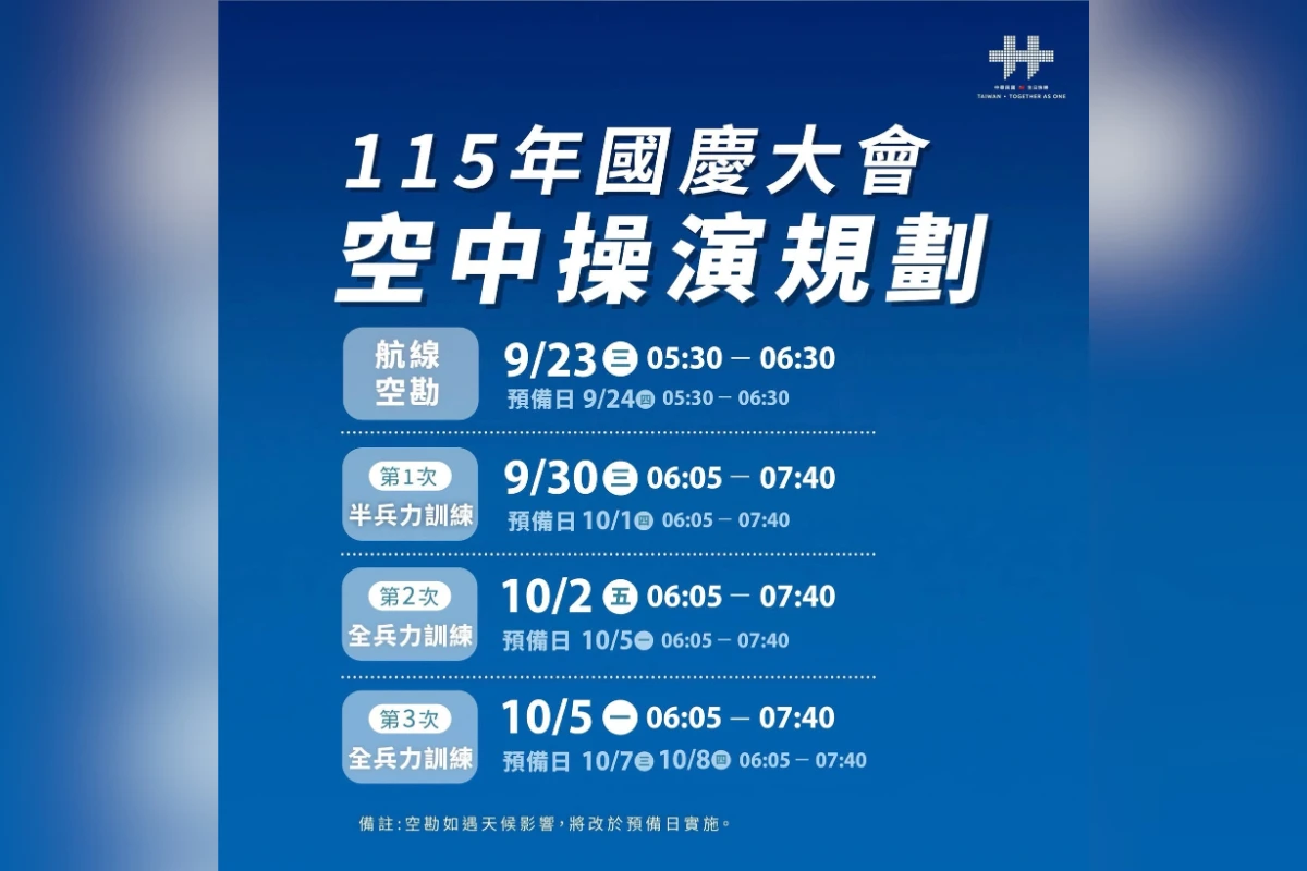 雙十國慶軍機將飛越總統府上空　明日首空勘、30日半兵力訓練接力登場