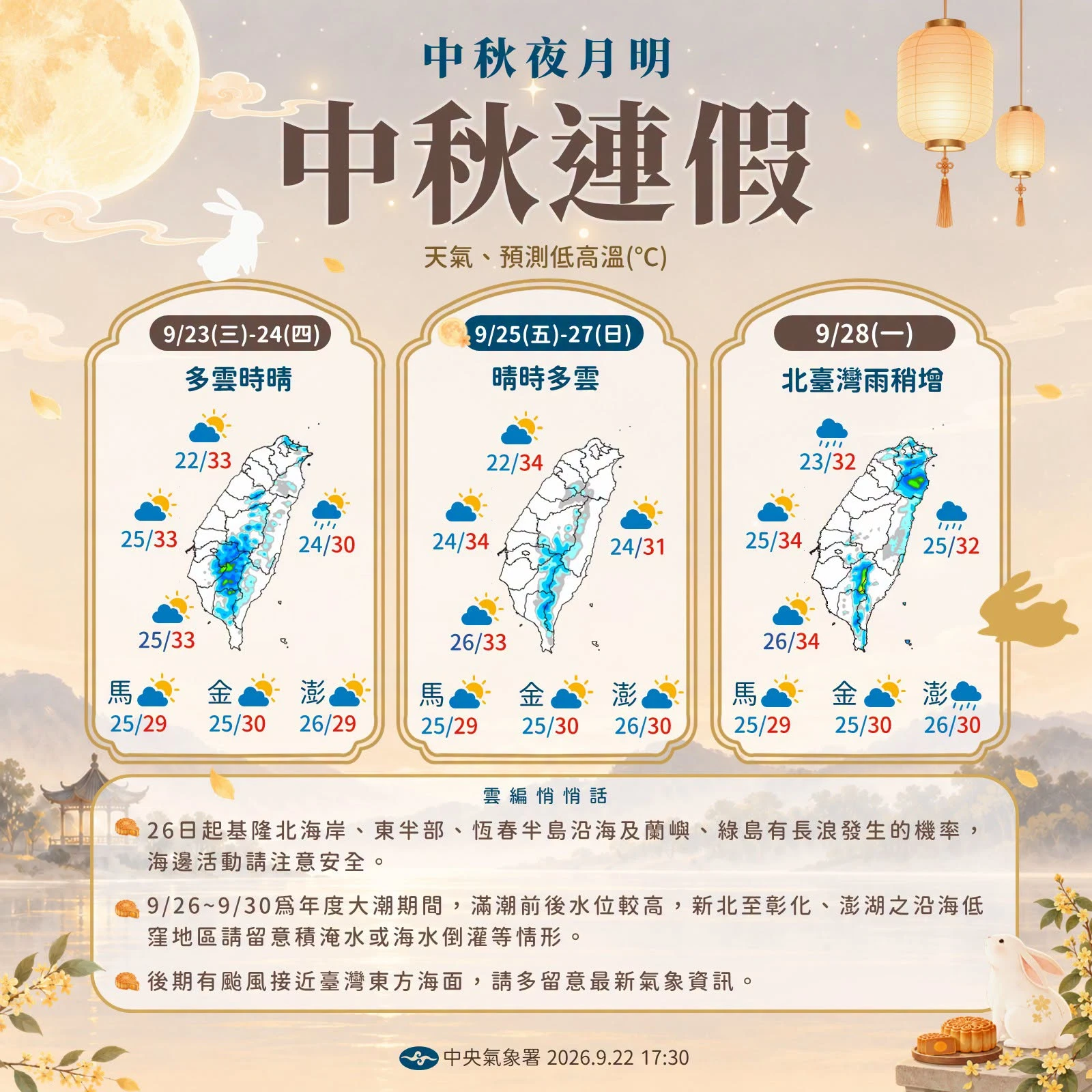 氣象署提供