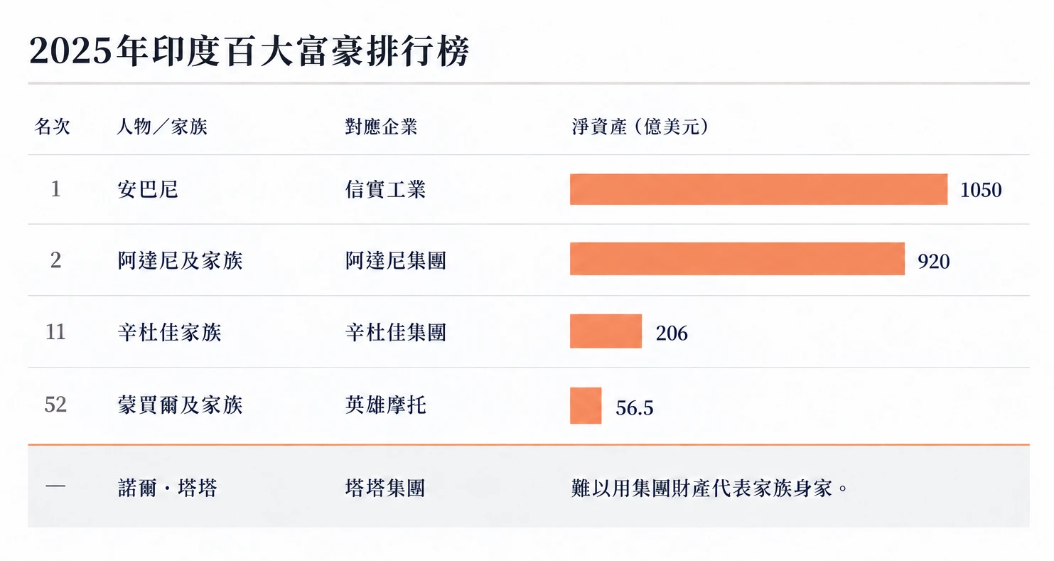 資料來源：富比士
