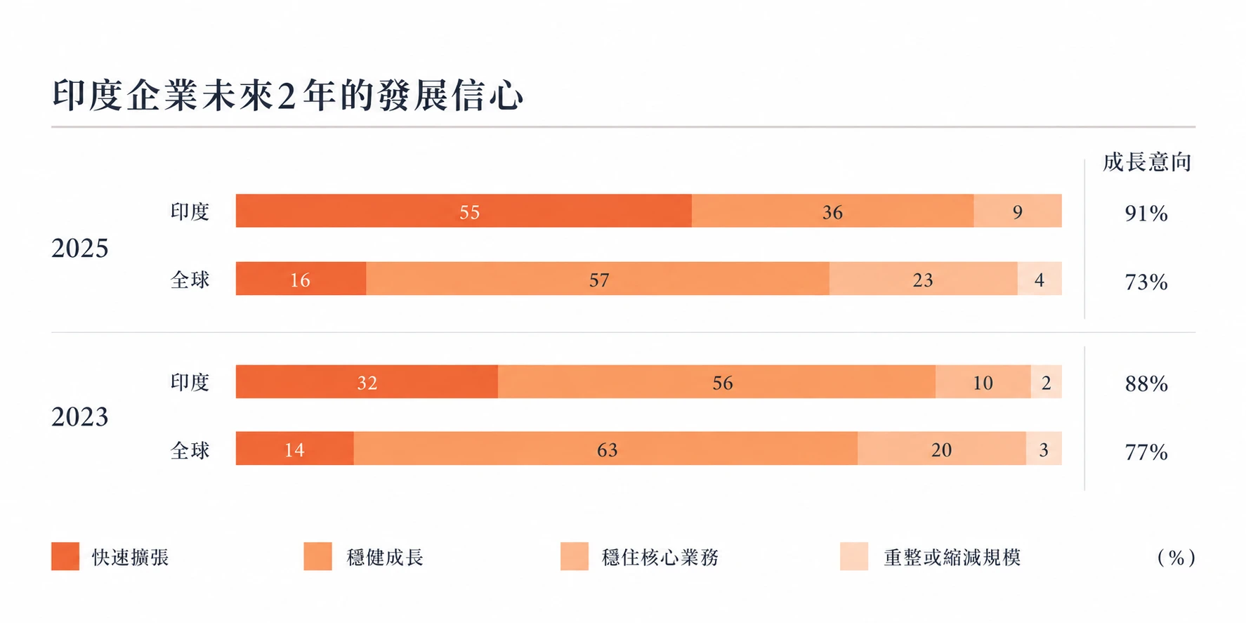 資料來源：資誠（PwC）