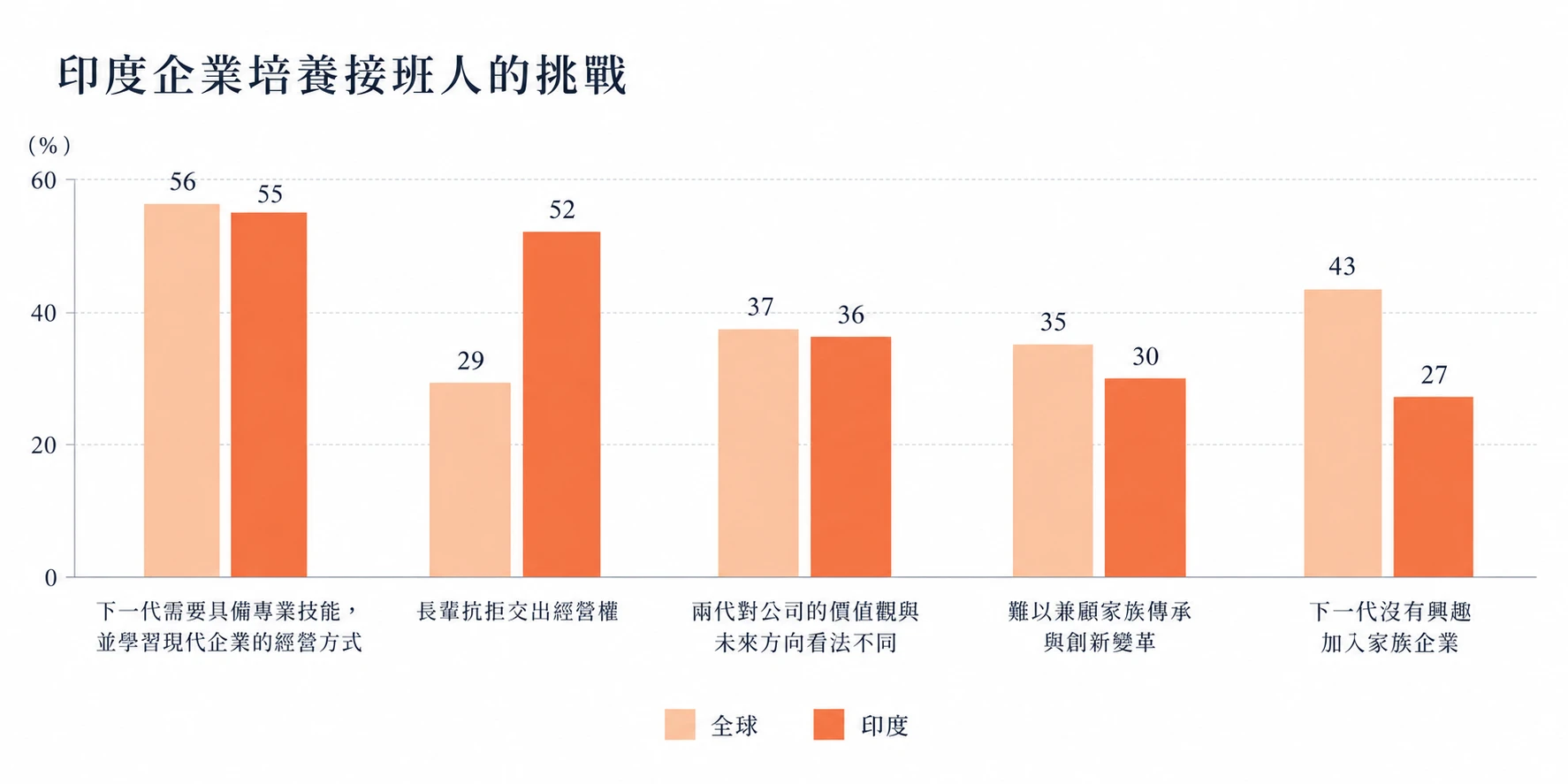 資料來源：資誠（PwC）
