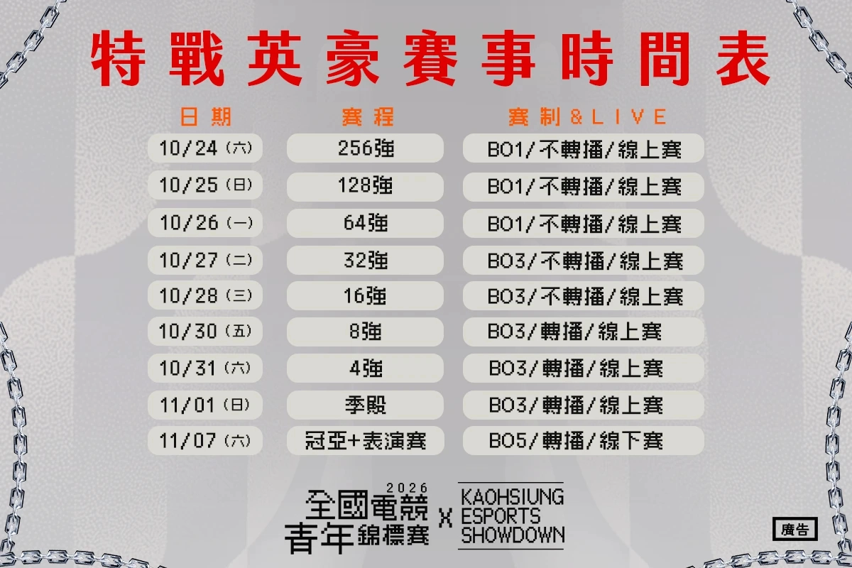 《特戰英豪》線上賽事自10月24日開打,8強賽將於10月30日進行線上轉播,晉級隊伍將爭取11月7日線下總決賽資格。