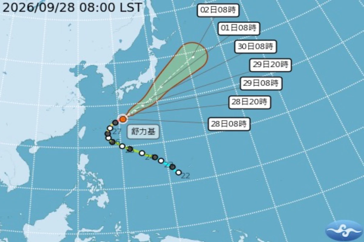 【一週天氣】舒力基持續減弱  今高溫仍飆36度、週四東北季風報到變天