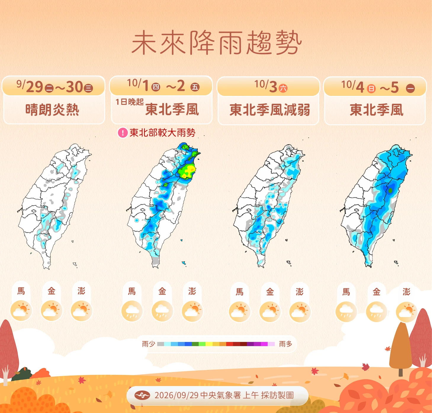 【一週天氣】秋老虎再過2天東北季風後天報到轉雨　彩雲颱風估本週生成