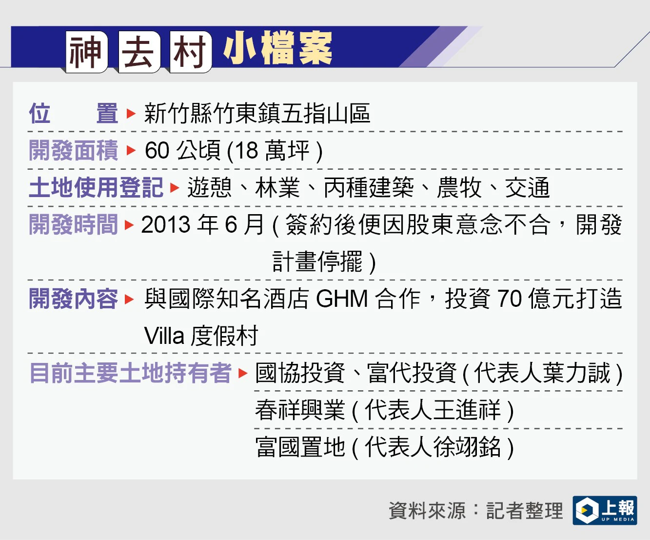 (上報整理)