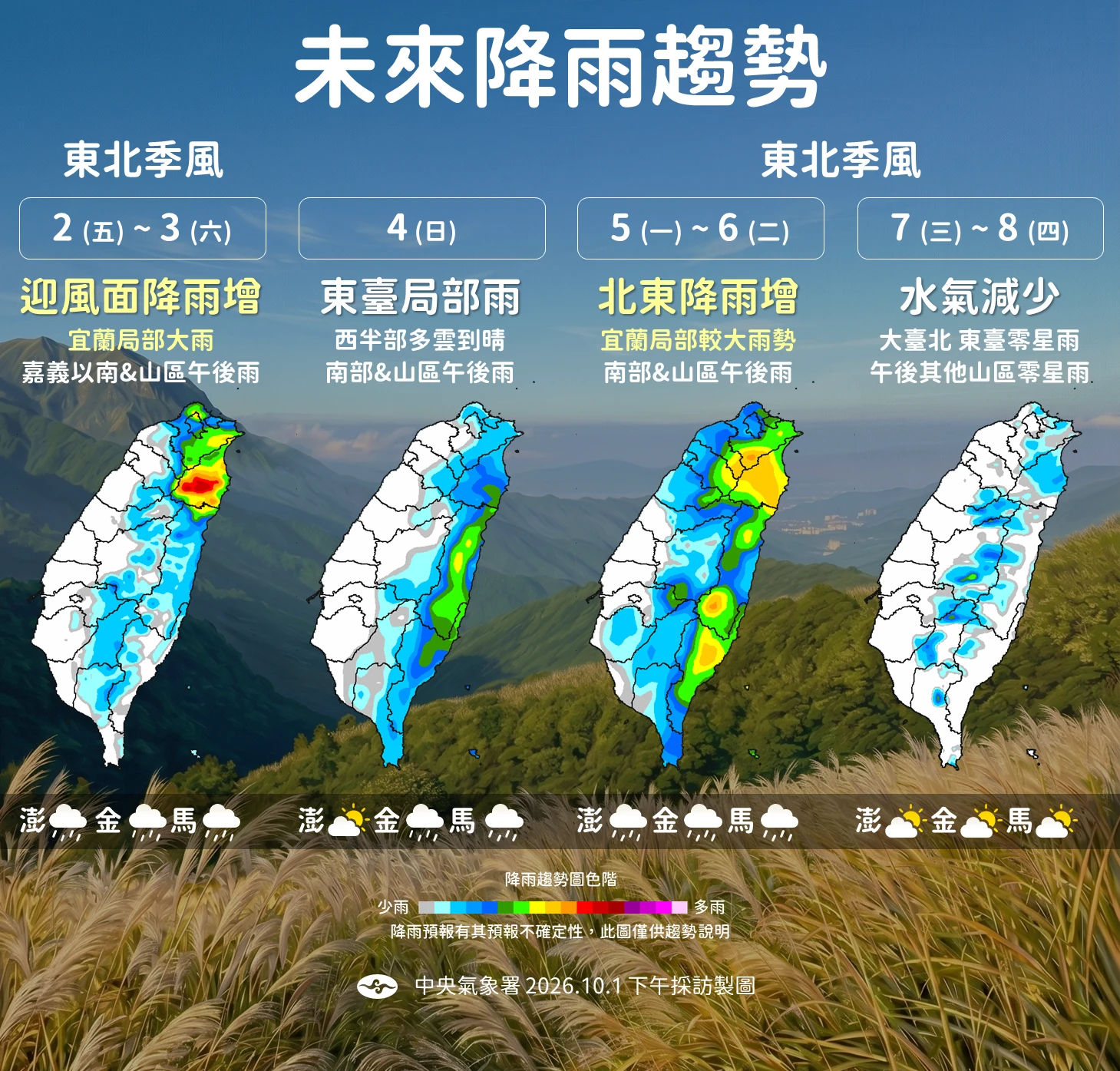 【一週天氣】東北季風報到今「2地」防大雨　下週中部以北低溫20℃