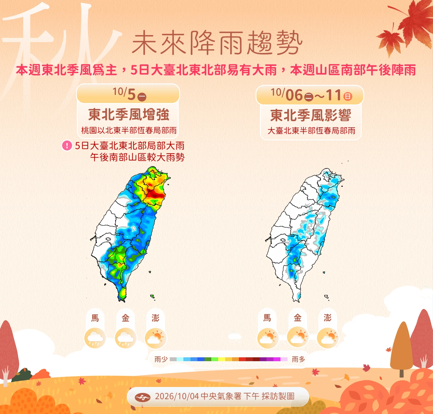 【一週天氣】東北季風增強「4縣市」大雨特報　小熊颱風今生成