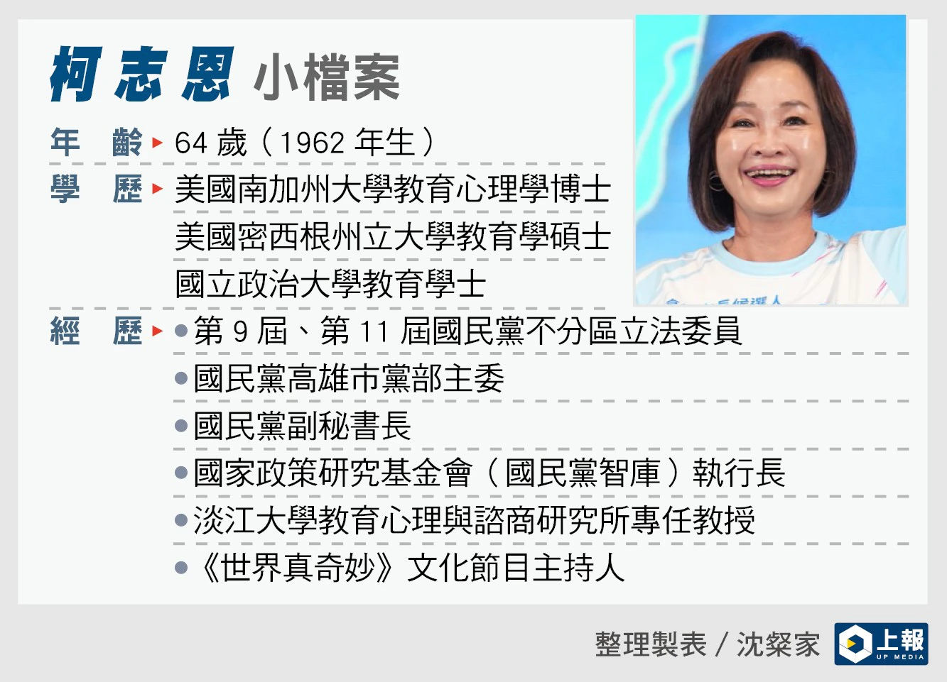 柯志恩小檔案