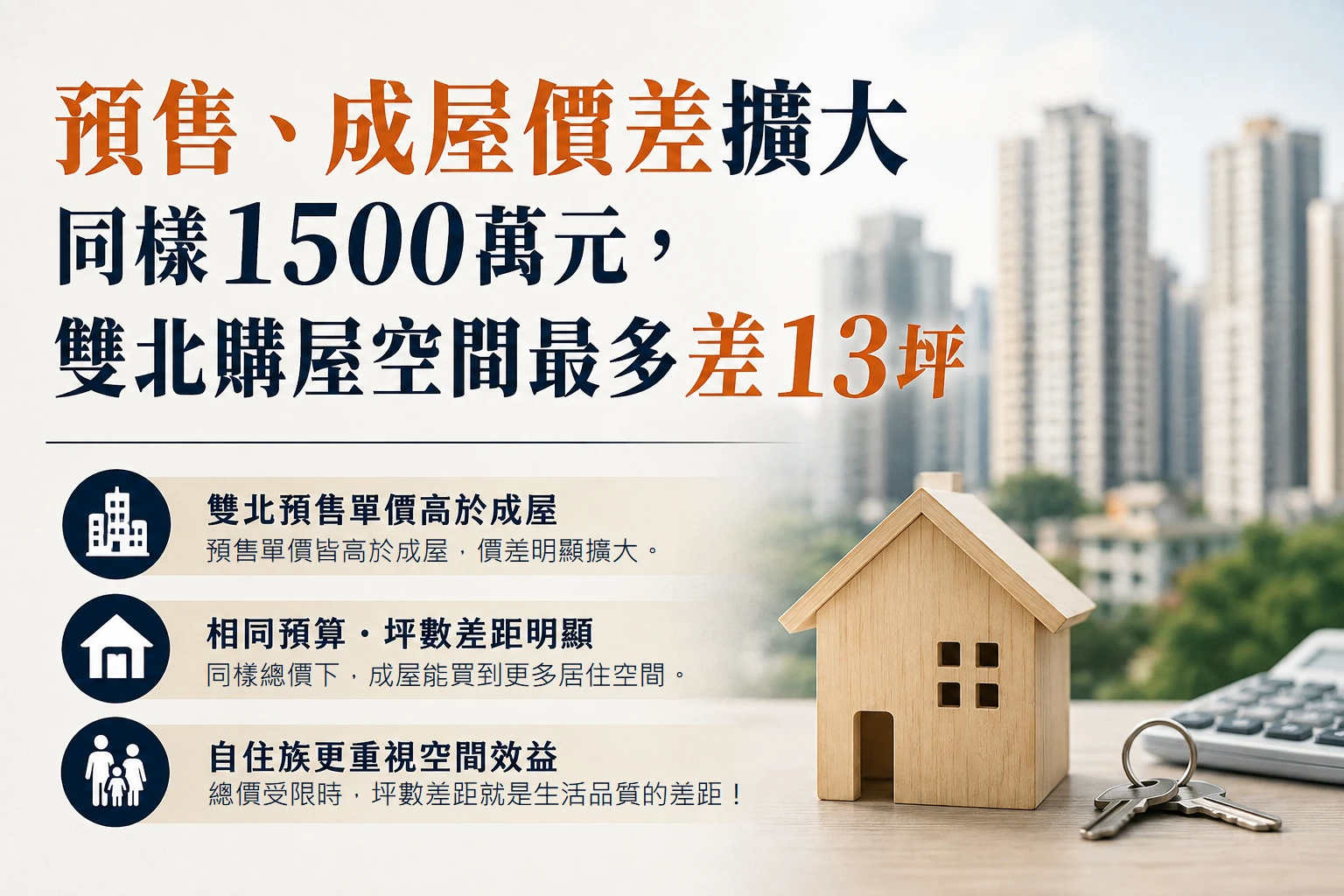 預售、成屋價差擴大！同樣1500萬元　雙北購屋空間最多差13坪