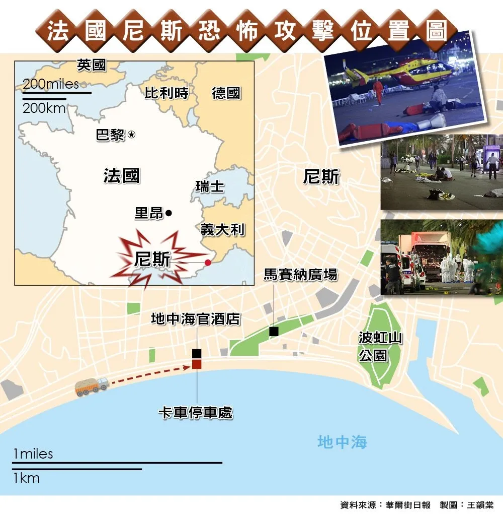 【法國國慶恐攻】煙火秀成卡車攻擊釀84死202傷　司機遭擊斃
