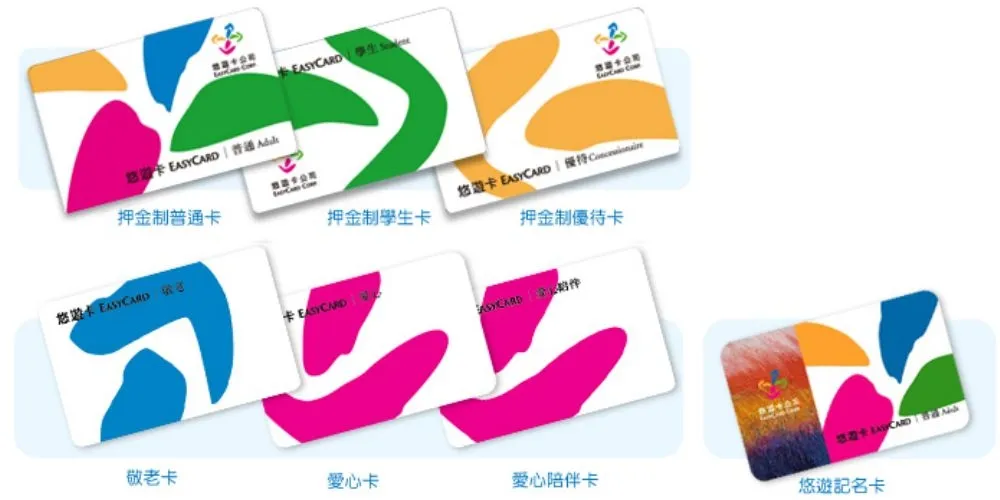 8月起不賣押金制悠遊卡　未來退卡不退費