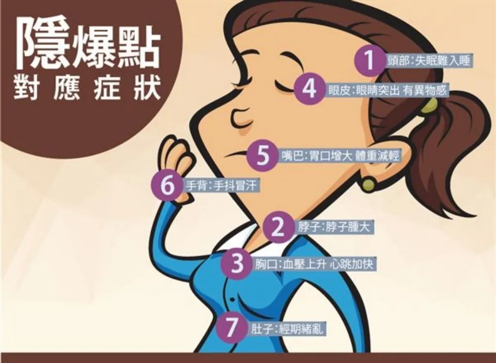 低劑量原子碘　有效治療甲狀腺癌