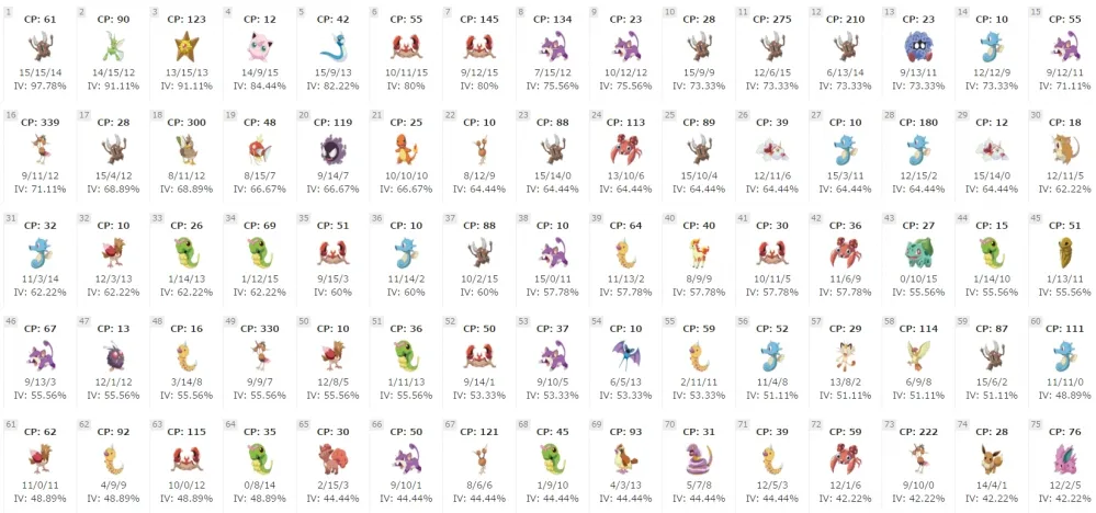 【Pokémon GO】實用日本網站幫你快速檢視自己的寶可夢個體(IV)值！
