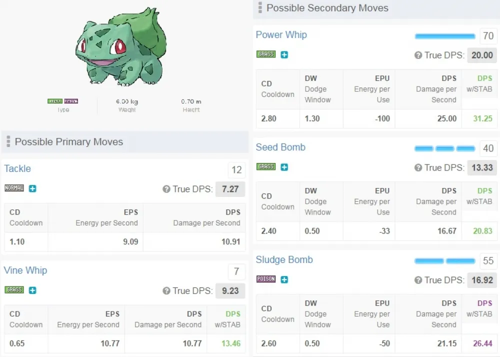 【Pokémon GO】哪些才是好技能？快速查詢所有寶可夢技能推薦！