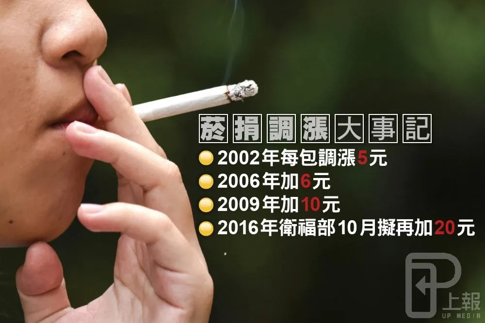 菸稅挹注長照　菸價將續漲